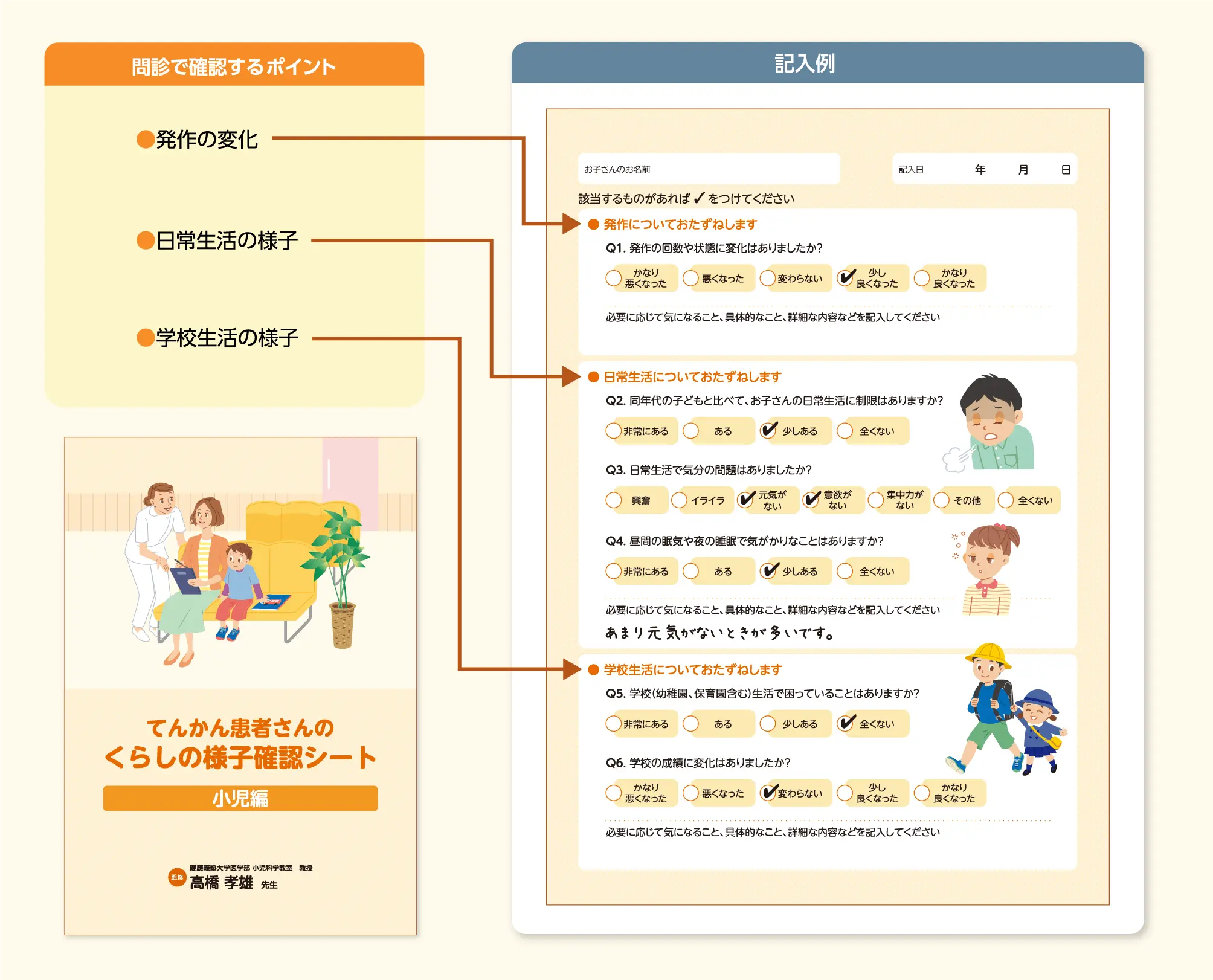 くらしの様子確認シート 小児編での問診で確認するポイント