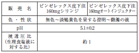 3.2 製剤の性状
